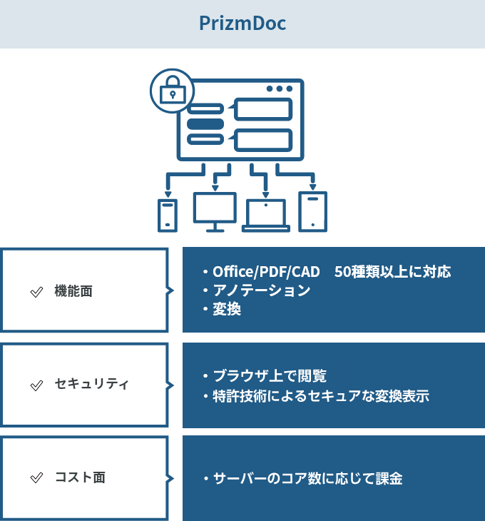 PrizmDocのイメージ